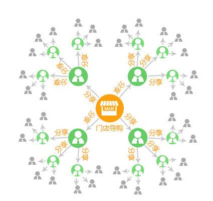 分銷3.jpg